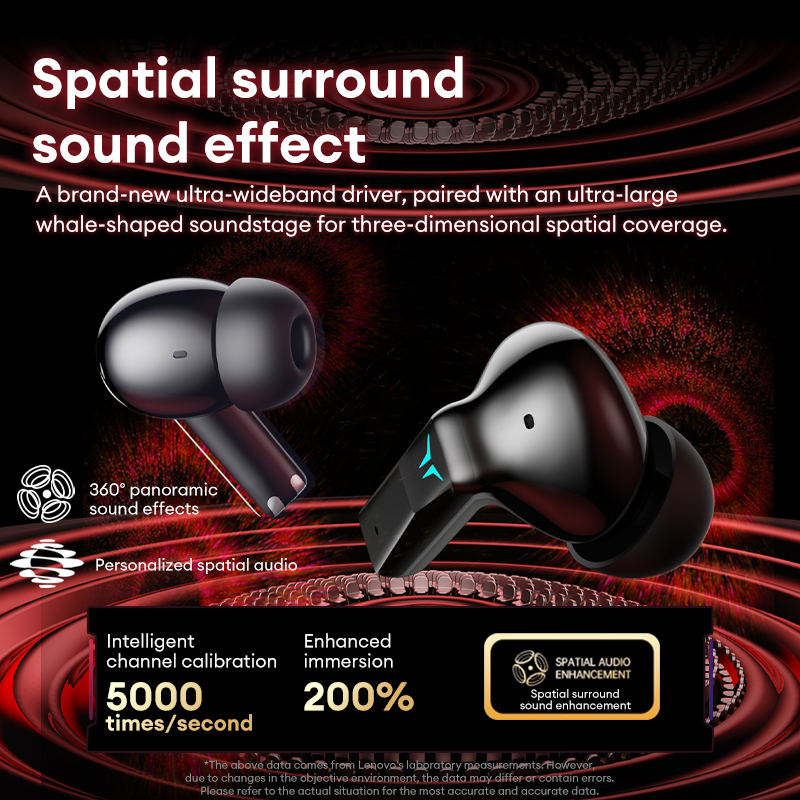 Lenovo GT105 Gaming Headphones - đánh giá và giá Wired Earphone Lightning