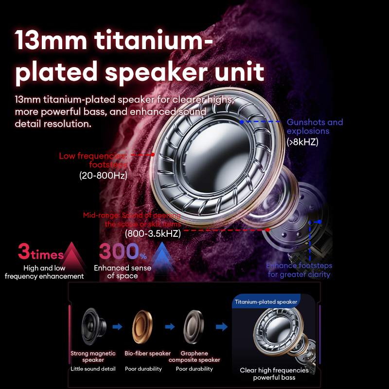 Lenovo GT105 Gaming Headphones - đánh giá và giá Wired Earphone Lightning